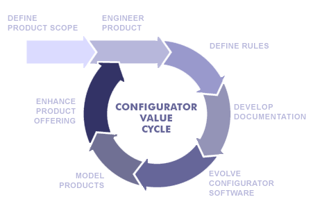 Methodology